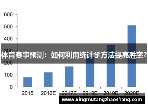 体育赛事预测：如何利用统计学方法提高胜率？